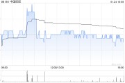 中國旺旺1月24日注銷514.5萬股已回購股份