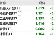 ETF日報：“工程師紅利”優勢下，中國企業的創新能力受到全球關注，可關注國產算力產業鏈相關的信創ETF