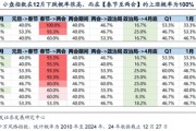 廣發(fā)策略劉晨明：12月小盤股上漲概率一貫很低，但跨年后春節(jié)至兩會的上漲概率是100%
