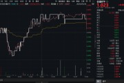 高股息壓艙石發(fā)力，銀行、保險攜手護盤！機構(gòu)高呼：核心資產(chǎn)或?qū)⒒貧w！