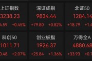 突然跳水！002084遭遇天地板，知名游資現身龍虎榜！連續高分紅個股出爐
