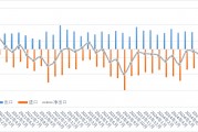 10月份鉬進口環比減少40.16%，出口環比增加11.32%