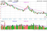 A股市場再迎活水，A50ETF華寶（159596）半日成交額超4300萬