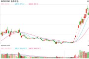 拓維信息：網傳消息稱“公司擬調整重大資產重組方案”為不實信息