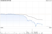 碩世生物快速跳水近7% 公司回應稱沒有未披露的利空消息