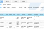 滬深京市場IPO受理暫停半年后重新恢復影響幾何？券商：本周五大盤寬基ETF顯著放量值得重點關注