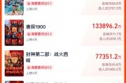 春節檔總票房破51億！《哪吒之魔童鬧海》19億領跑，背后哪些A股公司有望成大贏家？