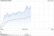 舜宇光學科技委聘中銀國際信托為限制性股份獎勵計劃的受托人