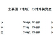 德國登頂！日本34年來首次丟失全球最大債權國地位