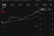 首只上市！大漲