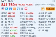 美股異動｜禮來漲1.2%再創新高 公布重磅GLP-1類藥物積極數據