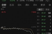 400億大白馬，突發閃崩！緊急回應