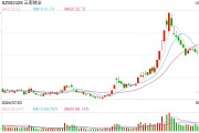 稀有金屬概念迎來大漲，云南鍺業、羅平鋅電雙雙漲停