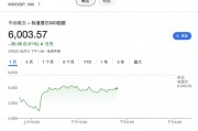特朗普簽署行政令 責(zé)成美財(cái)政部、商務(wù)部創(chuàng)立主權(quán)財(cái)富基金