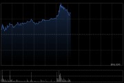 美圖公司午前漲超4%股價創新高 公司近期與阿里達成戰略合作