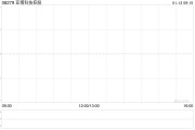 亞博科技控股公布董本洪辭任非執行董事