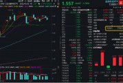 AI+金融應用新進展！DeepSeek助力，神州信息一度漲停！資金看多金融科技，“159851”近10日吸金超3.5億元