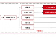 中信證券：鈷價有望超預期反彈