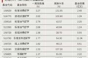 資金強(qiáng)勢(shì)入駐！