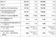 中國銀行：前三季度實現歸母凈利潤1757.63億元 同比增長0.52%