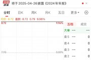 強“蹭”DeepSeek概念？三連漲停后，四川金頂終于回應了
