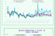 一張圖：波羅的海指數因所有船舶板塊運價下跌而連續第五周下跌