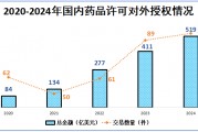 市占率99%，恒瑞醫藥，贏麻了