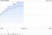 信達(dá)生物現(xiàn)漲超6% 公司在IO和ADC領(lǐng)域布局多項技術(shù)和多款創(chuàng)新產(chǎn)品