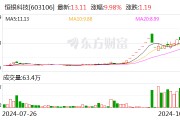 21天13板恒銀科技：前三季度凈虧損3580.39萬元
