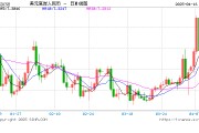 人民幣兌美元中間價較上日調(diào)降37點(diǎn)至7.2133
