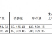 古越龍山凈利腰斬背后：非經常性損益退潮，連續四年“失約”業績目標