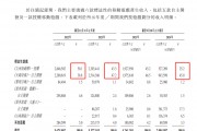 星邦互娛赴港IPO：爆款斷檔 營收腰斬 “小游戲之王”市場失寵 如何突破競品圍剿？