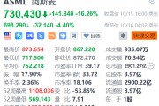 業績不及預期，阿斯麥盤前再度跌超4%