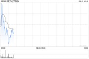 中金：維持舜宇光學科技“跑贏行業”評級 目標價99.2港元