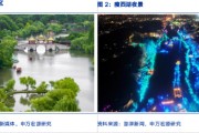 申萬宏源研究春節見聞丨小城生活，見證瘦西湖和古運河的魅力