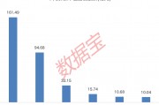 下周A股解禁市值逾350億元：上海醫藥、中復神鷹、燦芯股份排名前三，依次為161.49億元、94.68億元、32.15億