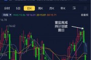1億減持，帶崩百億市值！千萬年薪高管也缺錢？三一重工為何突遭高管集體減持