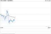 黃金逼近歷史新高：關稅威脅與地緣政治緊張推升避險需求