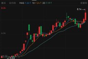 股吧沸騰！600185格力地產，重大重組方案出爐