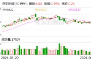洛陽(yáng)鉬業(yè)擬29億元出售新疆洛鉬65.1%股權(quán)