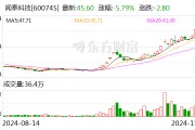聞泰科技：股東無錫國聯集成電路投資中心減持1%公司股份