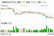 佳隆股份：擬回購不超過1億元股份