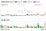 7連板夢網科技：公司與DeepSeek系統的開發、應用等核心技術無關