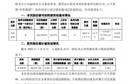 蘭州銀行：華邦集團持有的約2.67億股被司法輪候凍結