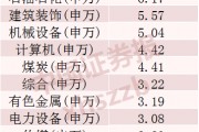 2024年A股成績單出爐，最牛股票漲逾380%！