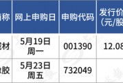 下周，比亞迪、一汽、上汽的“小伙伴”來了！