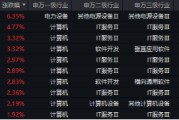 下一個爆點？Manus聯姻阿里，數據熱浪來襲，重點關注三條主線！大數據產業ETF（516700）盤中漲逾2.7%