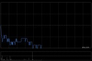 港股黃金股走低 以伊沖突緩和 大摩稱中國央行6月暫停購買的可能性達70%