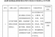 678萬元！又有保險資管被罰
