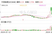 中國能建：控股股東擬以3億元-5億元增持股份